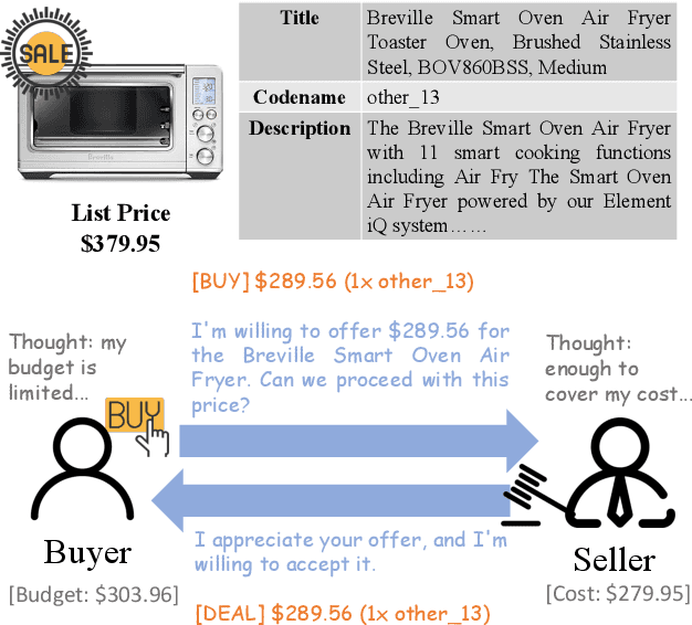 Figure 1 for Measuring Bargaining Abilities of LLMs: A Benchmark and A Buyer-Enhancement Method