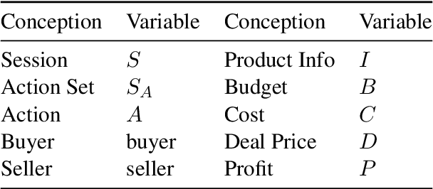 Figure 2 for Measuring Bargaining Abilities of LLMs: A Benchmark and A Buyer-Enhancement Method