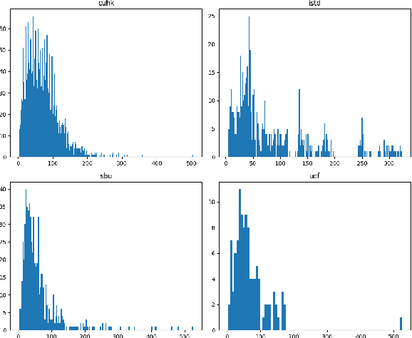 Figure 2 for When SAM Meets Shadow Detection