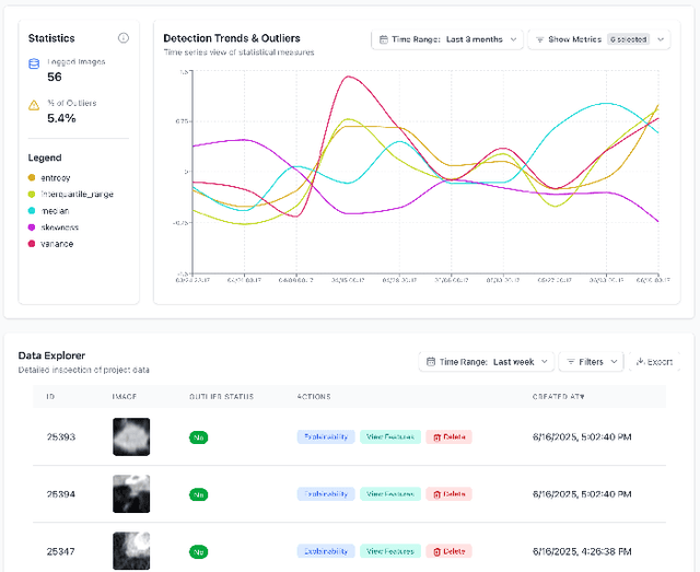 Figure 3 for Explain and Monitor Deep Learning Models for Computer Vision using Obz AI