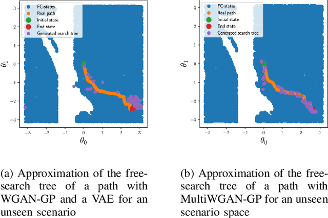 Figure 1 for Improving Path Planning Performance through Multimodal Generative Models with Local Critics