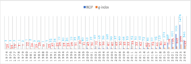 Figure 1 for What fifty-one years of Linguistics and Artificial Intelligence research tell us about their correlation: A scientometric review