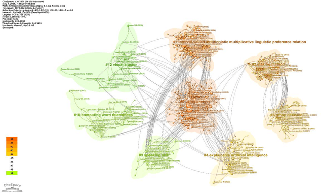 Figure 3 for What fifty-one years of Linguistics and Artificial Intelligence research tell us about their correlation: A scientometric review