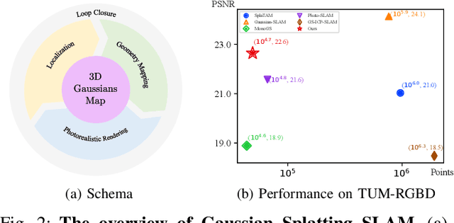 Figure 1 for CaRtGS: Computational Alignment for Real-Time Gaussian Splatting SLAM