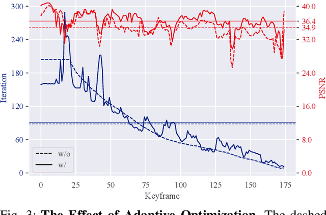 Figure 2 for CaRtGS: Computational Alignment for Real-Time Gaussian Splatting SLAM