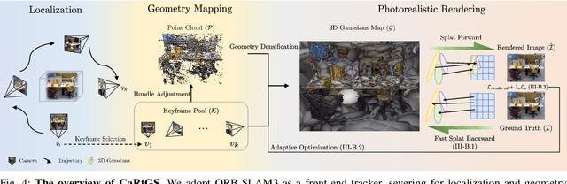 Figure 3 for CaRtGS: Computational Alignment for Real-Time Gaussian Splatting SLAM