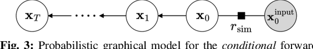 Figure 2 for Anomalies by Synthesis: Anomaly Detection using Generative Diffusion Models for Off-Road Navigation