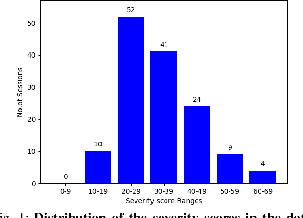 Figure 1 for Speech-Based Estimation of Schizophrenia Severity Using Feature Fusion