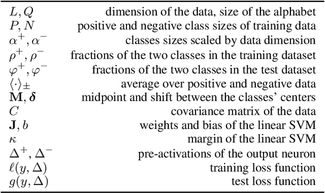 Figure 2 for Restoring balance: principled under/oversampling of data for optimal classification
