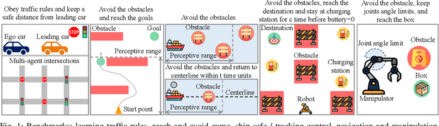 Figure 1 for Signal Temporal Logic Neural Predictive Control