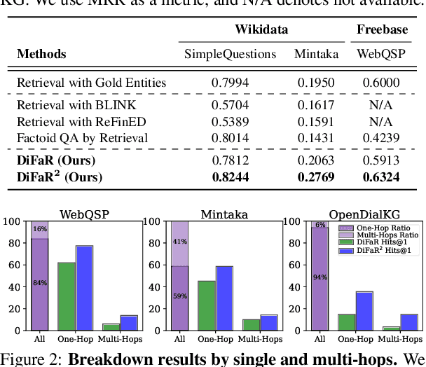 Figure 3 for Direct Fact Retrieval from Knowledge Graphs without Entity Linking