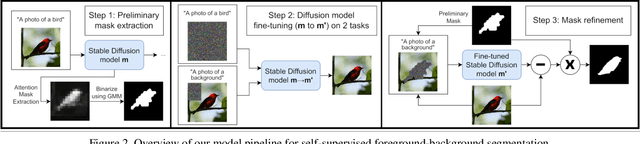 Figure 3 for Zero-Shot Object Segmentation through Concept Distillation from Generative Image Foundation Models