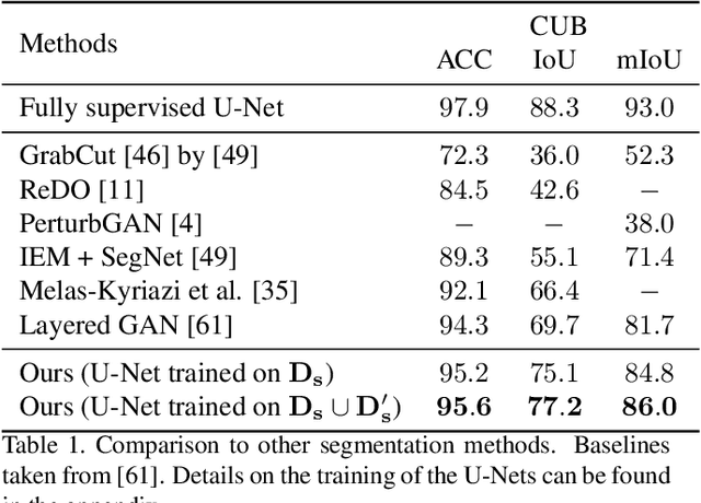 Figure 2 for Zero-Shot Object Segmentation through Concept Distillation from Generative Image Foundation Models
