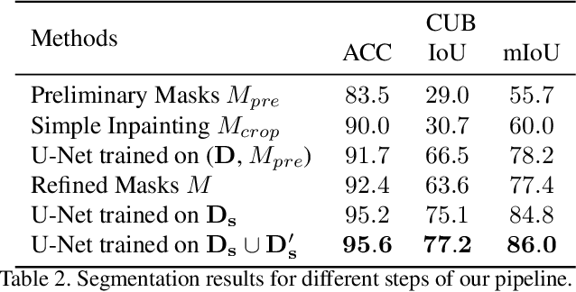 Figure 4 for Zero-Shot Object Segmentation through Concept Distillation from Generative Image Foundation Models