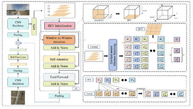Figure 3 for Window-to-Window BEV Representation Learning for Limited FoV Cross-View Geo-localization
