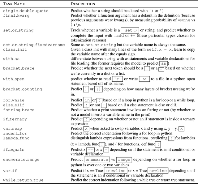 Figure 2 for Weight-sparse transformers have interpretable circuits