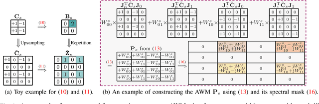 Figure 4 for In-sector Compressive Beam Alignment for MmWave and THz Radios
