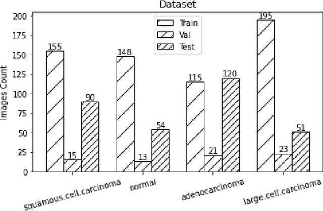 Figure 1 for Artificial intelligence based prediction on lung cancer risk factors using deep learning