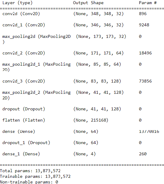 Figure 4 for Artificial intelligence based prediction on lung cancer risk factors using deep learning