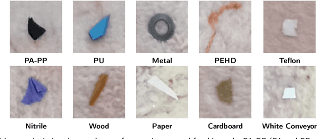 Figure 2 for Hyperspectral Imaging for Identifying Foreign Objects on Pork Belly