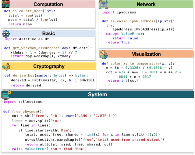 Figure 1 for DOMAINEVAL: An Auto-Constructed Benchmark for Multi-Domain Code Generation