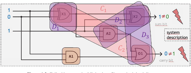 Figure 4 for Don't Treat the Symptom, Find the Cause! Efficient Artificial-Intelligence Methods for  Debugging