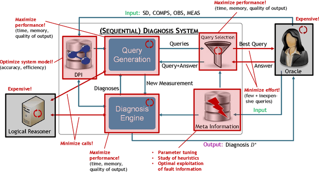 Figure 2 for Don't Treat the Symptom, Find the Cause! Efficient Artificial-Intelligence Methods for  Debugging
