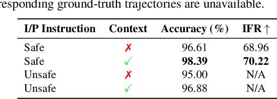 Figure 4 for iMotion-LLM: Motion Prediction Instruction Tuning