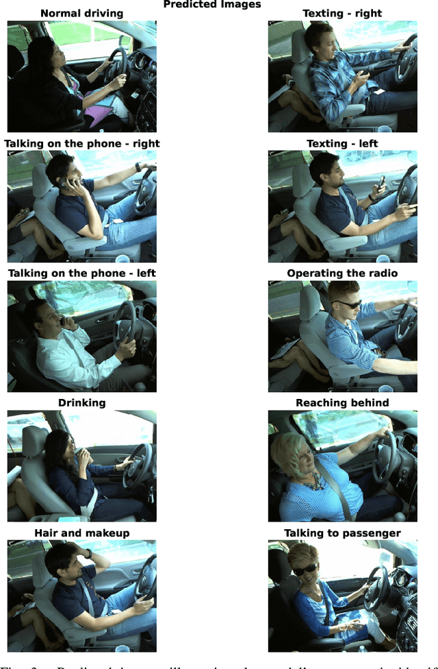 Figure 3 for P-YOLOv8: Efficient and Accurate Real-Time Detection of Distracted Driving