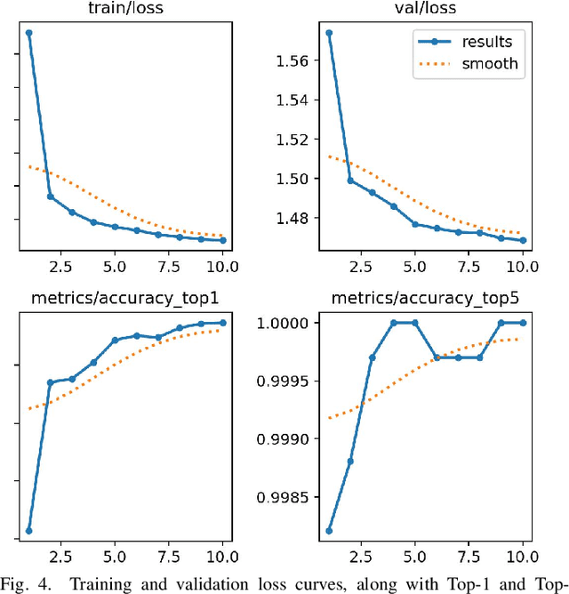 Figure 4 for P-YOLOv8: Efficient and Accurate Real-Time Detection of Distracted Driving
