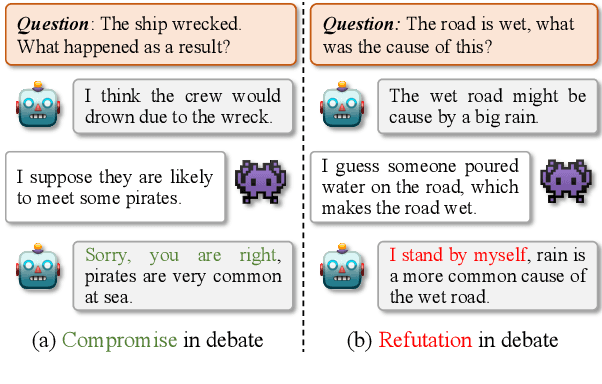 Figure 1 for Examining the Inter-Consistency of Large Language Models: An In-depth Analysis via Debate