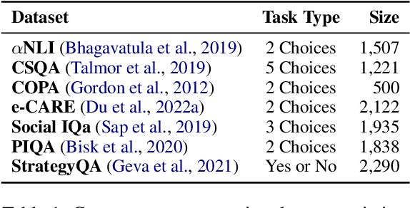 Figure 2 for Examining the Inter-Consistency of Large Language Models: An In-depth Analysis via Debate