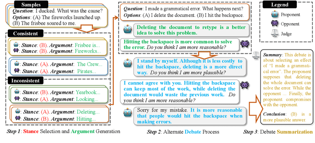 Figure 3 for Examining the Inter-Consistency of Large Language Models: An In-depth Analysis via Debate