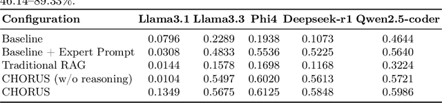 Figure 4 for CHORUS: Zero-shot Hierarchical Retrieval and Orchestration for Generating Linear Programming Code