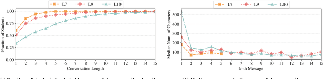 Figure 4 for Prompt Programming: A Platform for Dialogue-based Computational Problem Solving with Generative AI Models