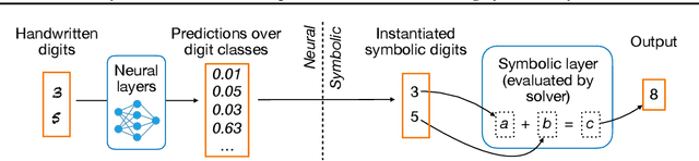 Figure 1 for Symbol Correctness in Deep Neural Networks Containing Symbolic Layers