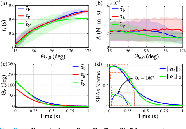 Figure 2 for A Class of Axis-Angle Attitude Control Laws for Rotational Systems