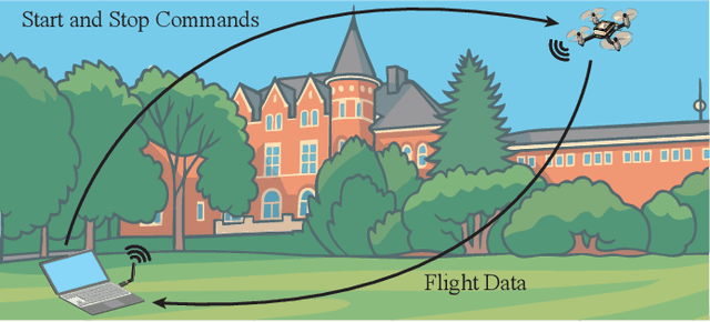 Figure 3 for A Class of Axis-Angle Attitude Control Laws for Rotational Systems