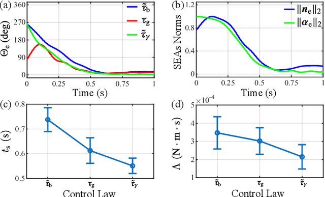 Figure 4 for A Class of Axis-Angle Attitude Control Laws for Rotational Systems