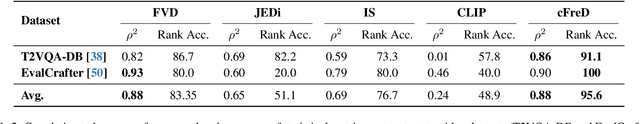 Figure 4 for Evaluating Text-to-Image Synthesis with a Conditional Fréchet Distance