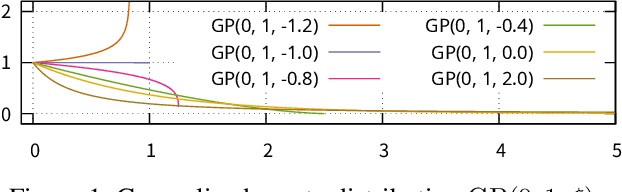 Figure 1 for Extreme Value Monte Carlo Tree Search