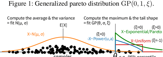 Figure 3 for Extreme Value Monte Carlo Tree Search