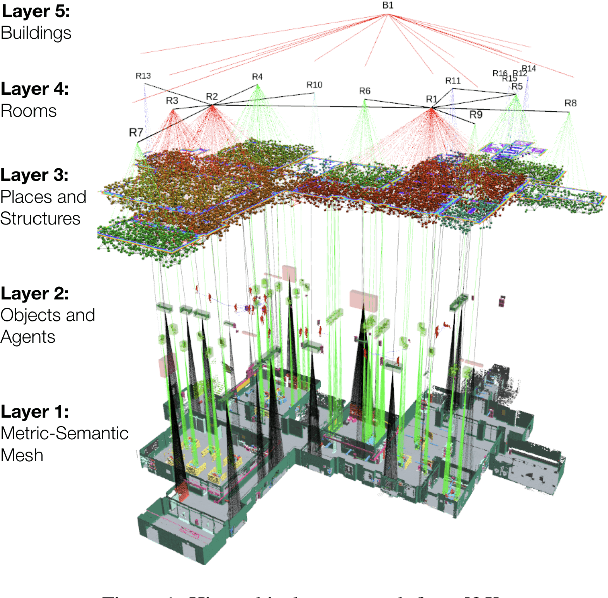 Figure 1 for Online Knowledge Integration for 3D Semantic Mapping: A Survey