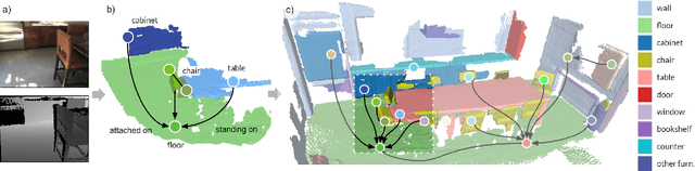 Figure 3 for Online Knowledge Integration for 3D Semantic Mapping: A Survey