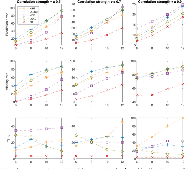 Figure 2 for Slow Kill for Big Data Learning