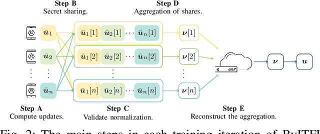 Figure 2 for Perfect Privacy for Discriminator-Based Byzantine-Resilient Federated Learning
