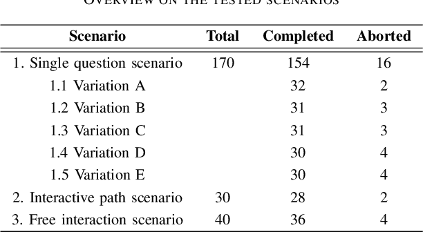 Figure 2 for Deceptive Risks in LLM-enhanced Robots