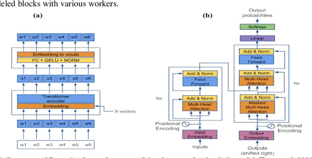 Figure 1 for Utilizing distilBert transformer model for sentiment classification of COVID-19's Persian open-text responses