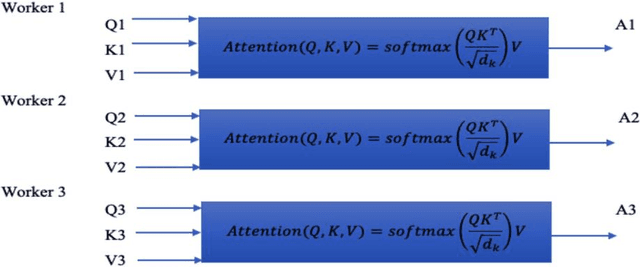 Figure 2 for Utilizing distilBert transformer model for sentiment classification of COVID-19's Persian open-text responses