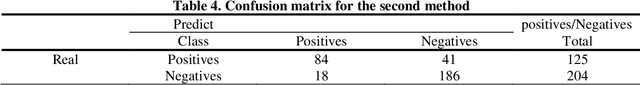 Figure 3 for Utilizing distilBert transformer model for sentiment classification of COVID-19's Persian open-text responses